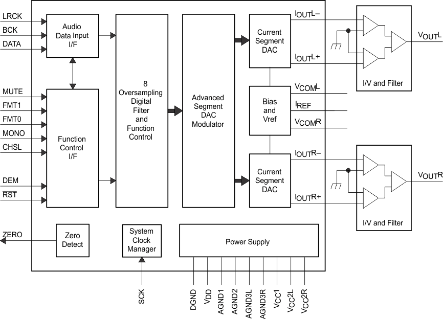 pcm1794a-q1 zhcsef0a