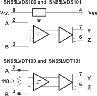 sn65lvds100 - slls516e