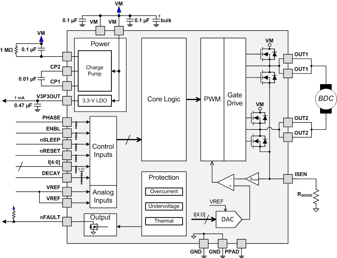 drv8829