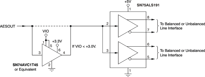 dix4192 | spdif 收发器 | 数字音频接口 | 在线数据表