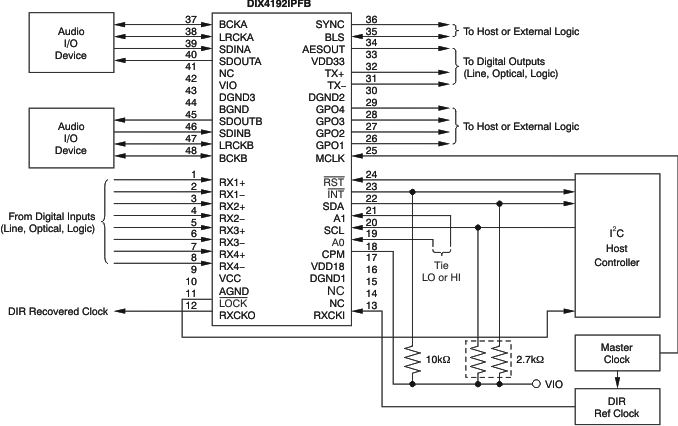 dix4192 | spdif 收发器 | 数字音频接口 | 在线数据表