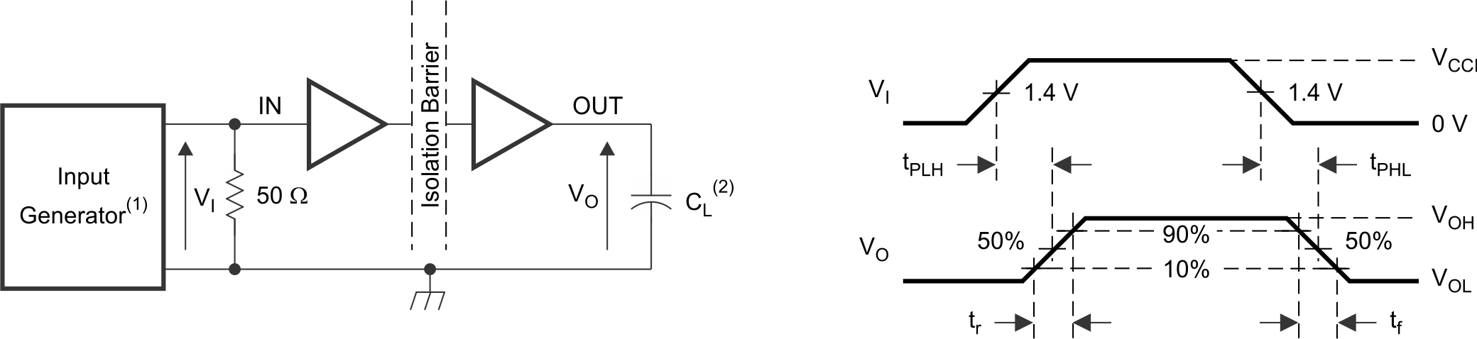 iso7420e iso7420fe iso7421e iso7421fe switch_test_circuit_slls