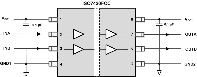 iso7420fcc low-power dual channel digital isolator