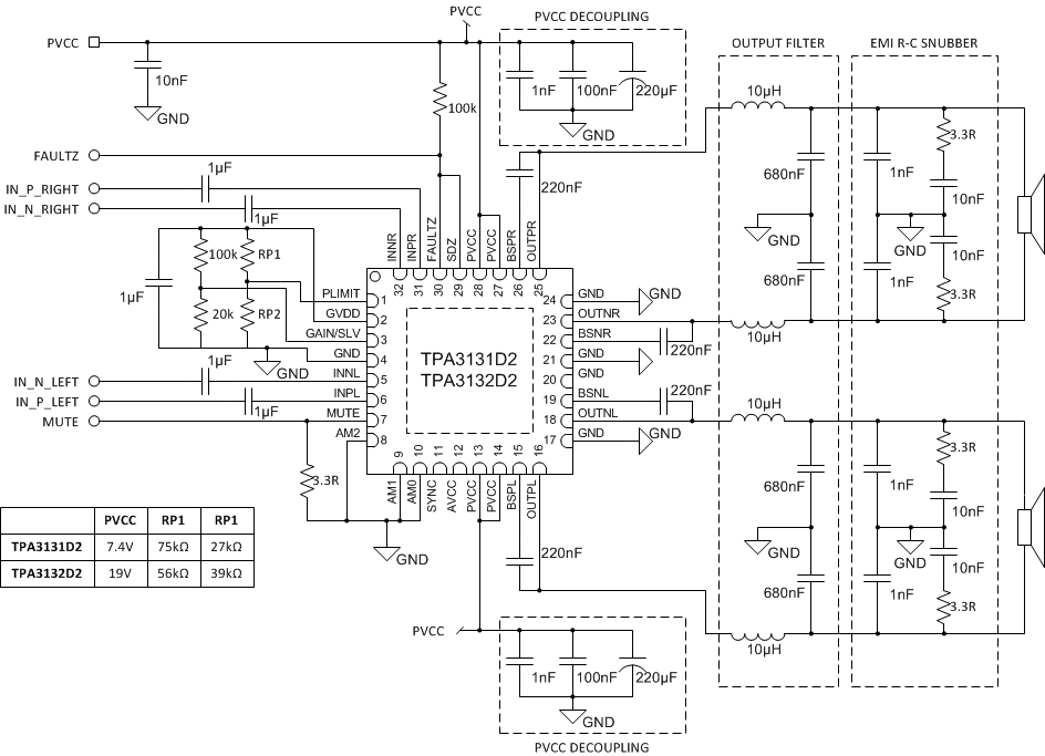 tpa3131d2 | 中/高功率 d 类放大器 | 音频 | 在线表