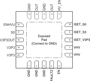 tps22981 pinout_top_slvsbm6.gif