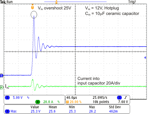 v in hotplug overshoot