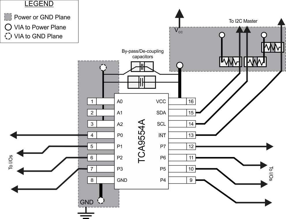 tca9554a 具有中断输出和配置寄存器的低压 8 位 i2c 和 smbus 低功耗