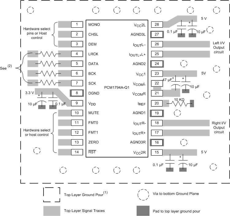 pcm1794a-q1 24 位,192khz 采样,高级分段,音频立体声数模转换器 (rev