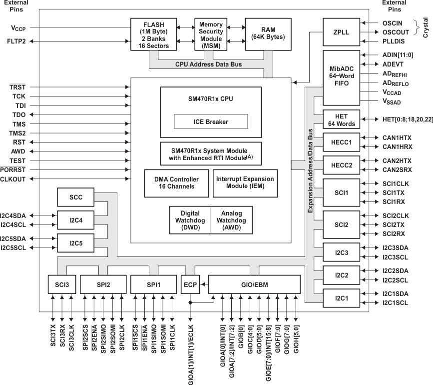 SM470R1B1M-HT SM470R1B1M-HT fbd_pns155.gif